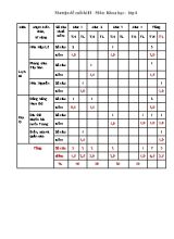 Bài kiểm tra định kỳ cuối kì II môn Lịch sử & địa lý Lớp 4 - Năm học 2017-2018